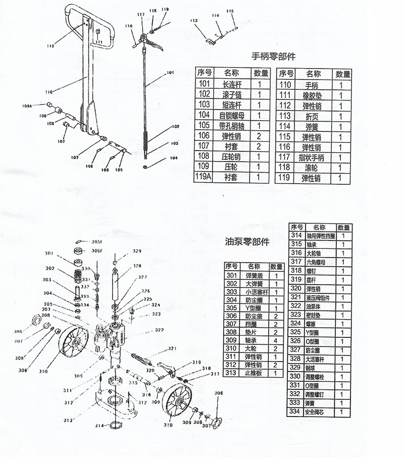 手动叉车结构图