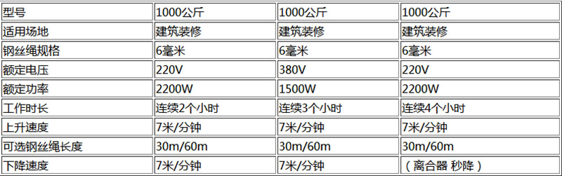 吊运机参数