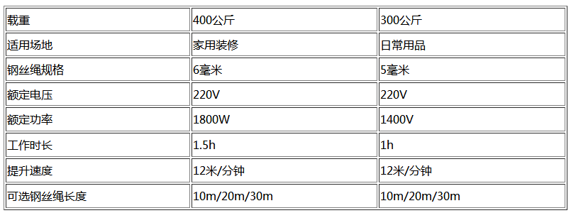 300室外小吊机参数