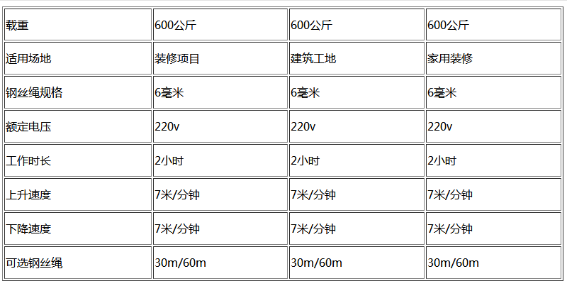 吊运机参数