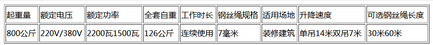 室外吊运机参数