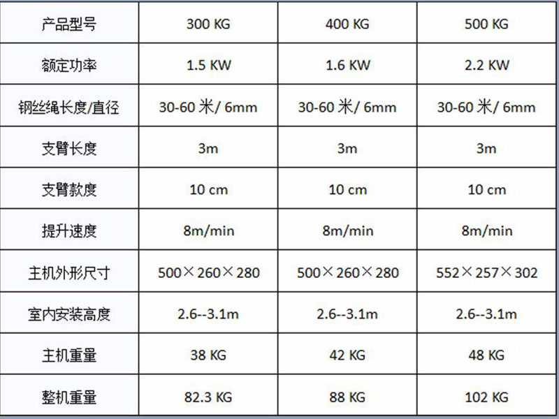 吊运机参数