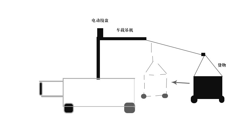 车载吊机图